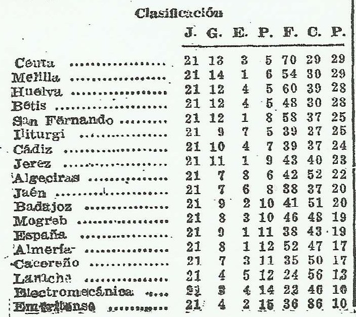 clasificación 21 temporada de 3ª división año 49-50